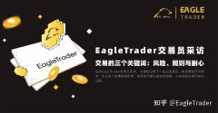 EagleTrader交易员采访 |交易的三个关键词:风险、规则与耐心