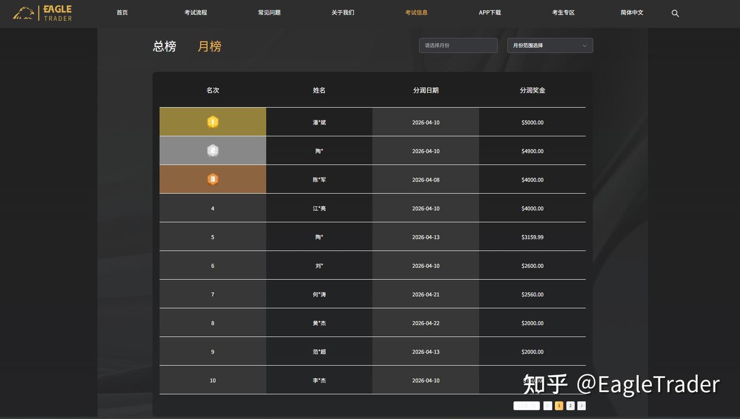 拆解热门自营交易:新手必看!4大交易难题,一次性帮你解决
