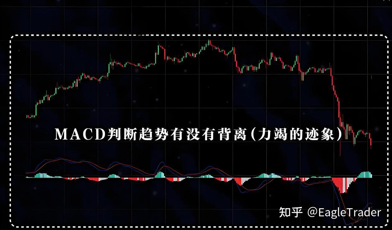 ET分享|趋势过滤四步法：帮你解决90%无效交易机会