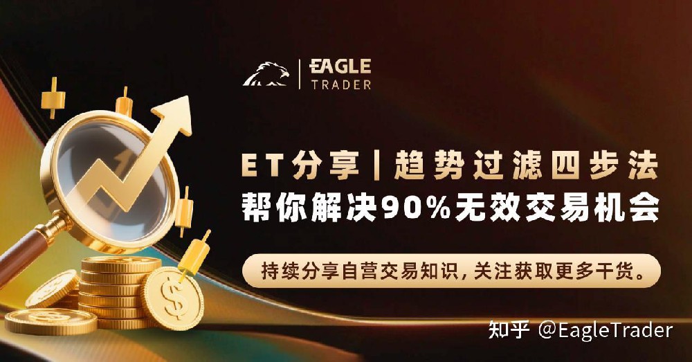 ET分享|趋势过滤四步法：帮你解决90%无效交易机会