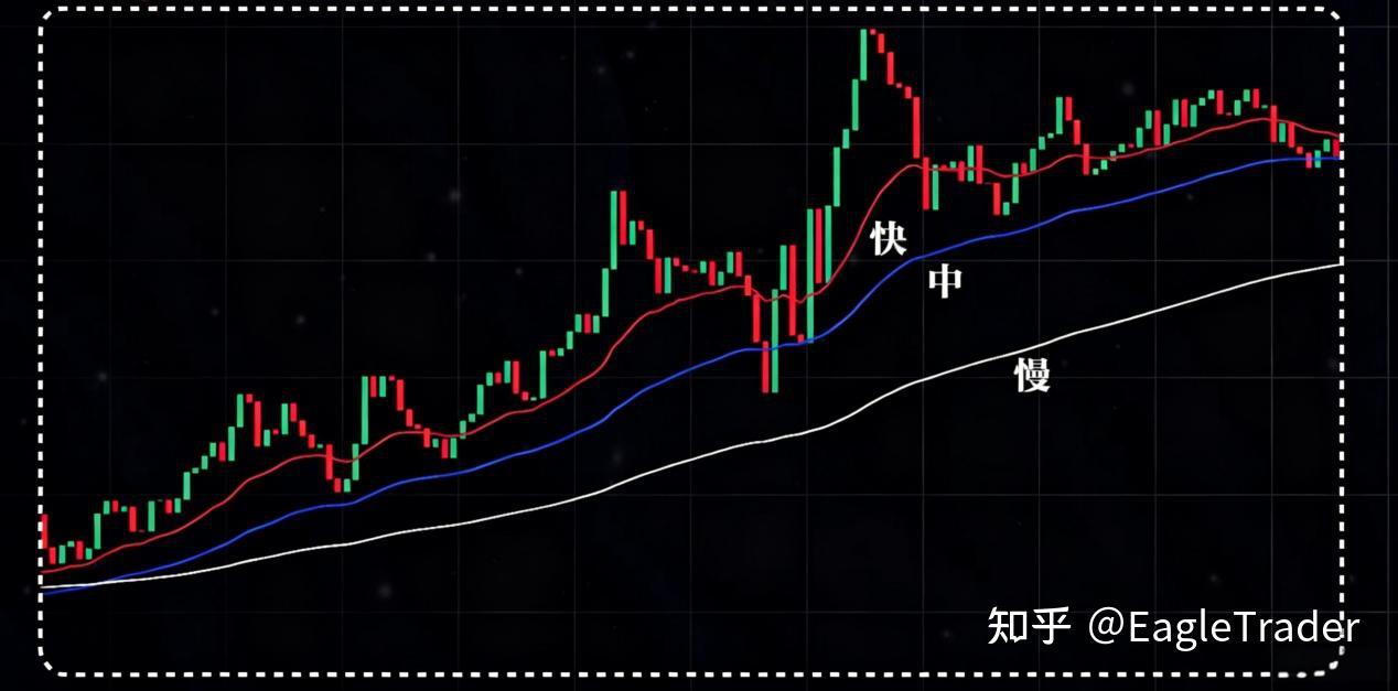ET分享|趋势过滤四步法：帮你解决90%无效交易机会