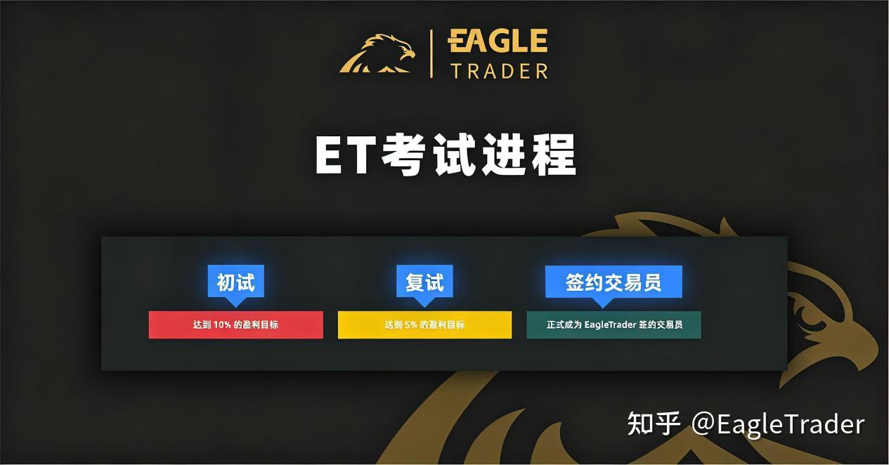 EagleTrader Pro即将上线:彻底打破两轮考核模式!