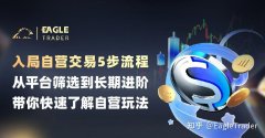 多套量化模型捕捉黄金趋势，【金太狼】何以跻身明星信号源榜单?