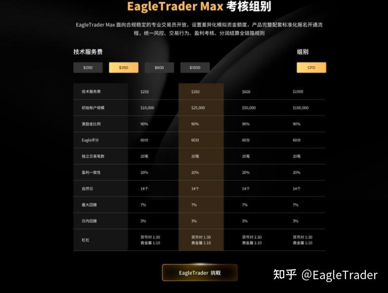 EagleTrader Max上线三日持续升温,新模式引发交易员密集关注