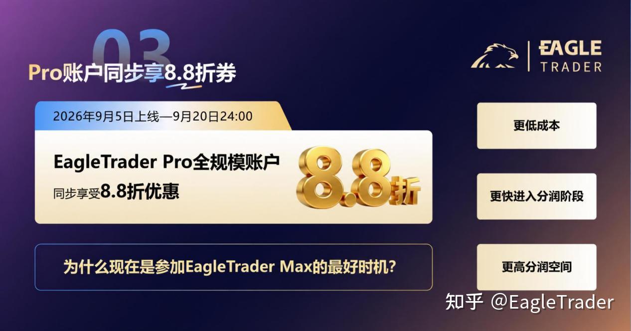 EagleTrader Max上线三日持续升温,新模式引发交易员密集关注