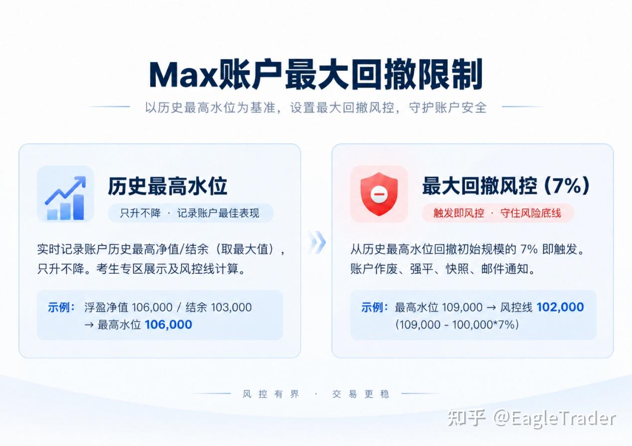 交易做得顺的时候，最容易暴露什么问题