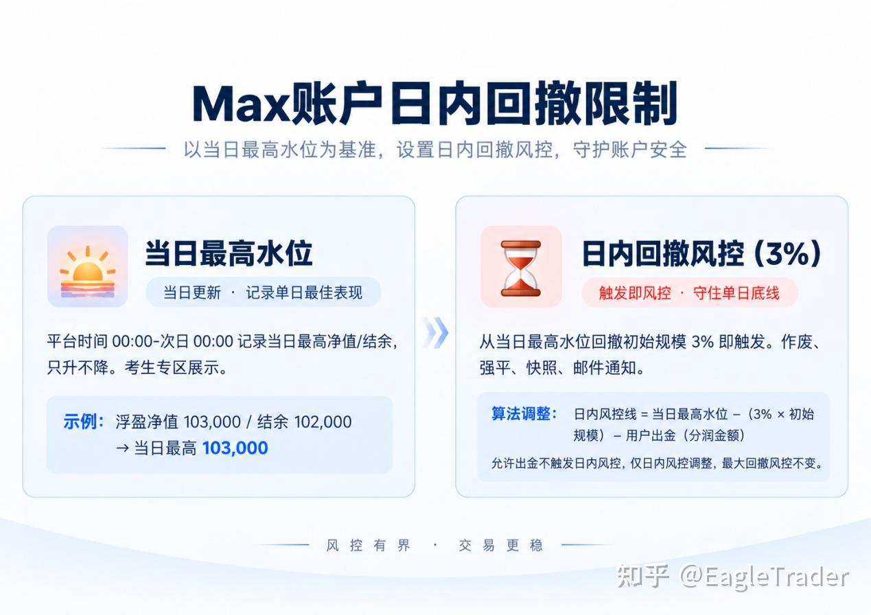 交易做得顺的时候，最容易暴露什么问题
