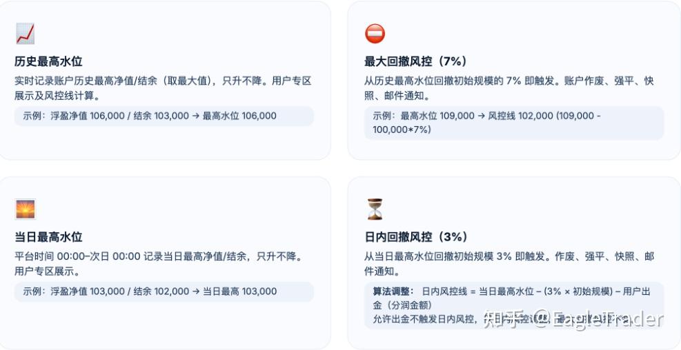 面向成熟交易员的＂即时账户＂:Max模式到底＂省＂了哪些事