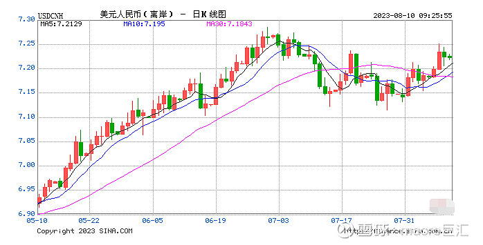 详细阅读:MACRO MARKETS巨汇洞悉场:人民币对美元汇率中间价连续两日调降 MACRO MARKETS巨汇洞悉场:人民币对美元汇率中间价连续两日调降