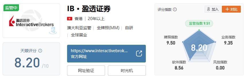 2025 年在线综合券商排行榜揭晓！这些券商脱颖而出？